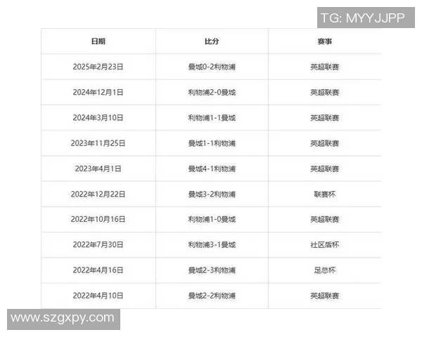 曼城与利物浦历史交锋回顾及战绩分析